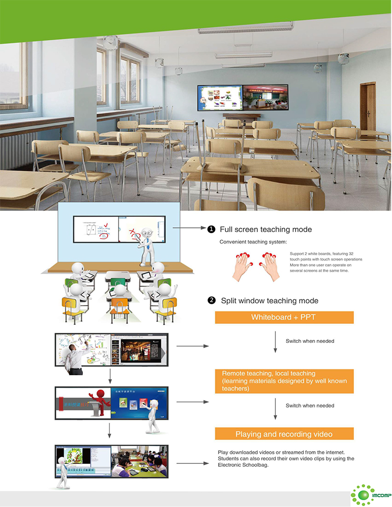 Digital Education Multi Screen Solution-2